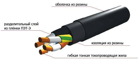 Описание характеристик кабеля марки КГН - фото