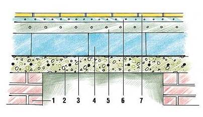Как утеплить пол в бане: способы теплоизоляции бетонных и деревянных основа ... - фото