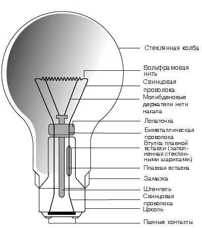 Обзор характеристик ламп накаливания с фото