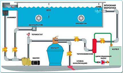 Как выбрать насос для бассейна: сравнительный обзор насосов различных конструкций с фото