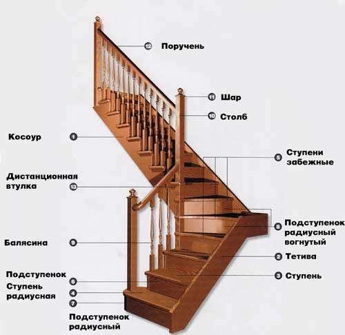 Отделка деревянной лестницы: виды конструкций - фото