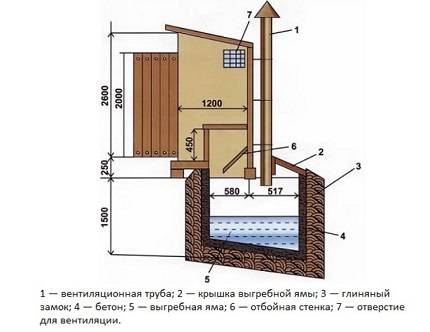 Проект дачного туалета с душем: выбор схемы : инструктаж по строительству - фото