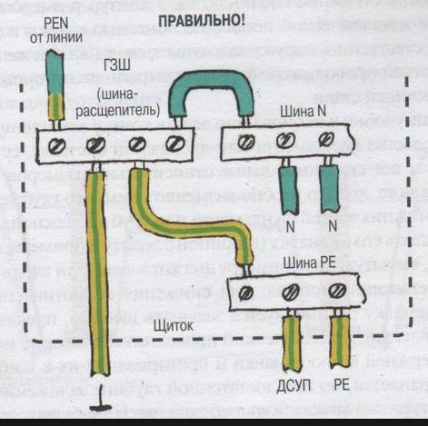 Как разделить PEN проводник согласно ПУЭ? с фото