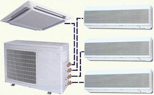 Системы кондиционирования воздуха - 5 различных типов и их особенности с фото