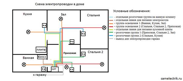 Схема электропроводки в частном доме - фото
