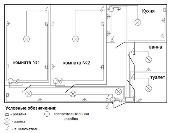 Типовая схема электропроводки в 2-х комнатной квартире - фото