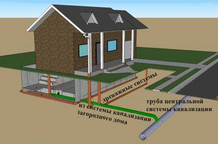 Вентиляция канализации в частном доме: схемы и правила проектирования - фото